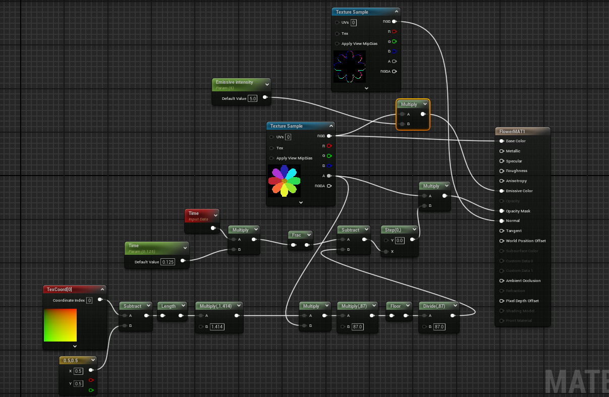 Alpha Radial Node Graph